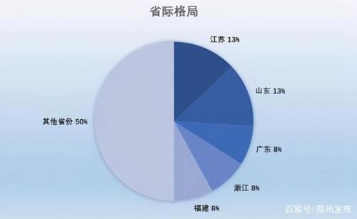 中国百强城市发榜！郑州居14位 河南4地上榜