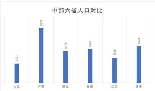 中部人口第一大城“易主”了 郑州缘何问鼎？