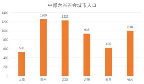 中部人口第一大城“易主”了 郑州缘何问鼎？